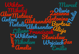 Lista imion imie meskie maria