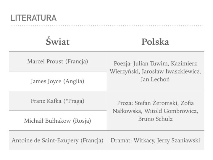 Dwudziestolecie międzywojenne – prezentacja – Język polski