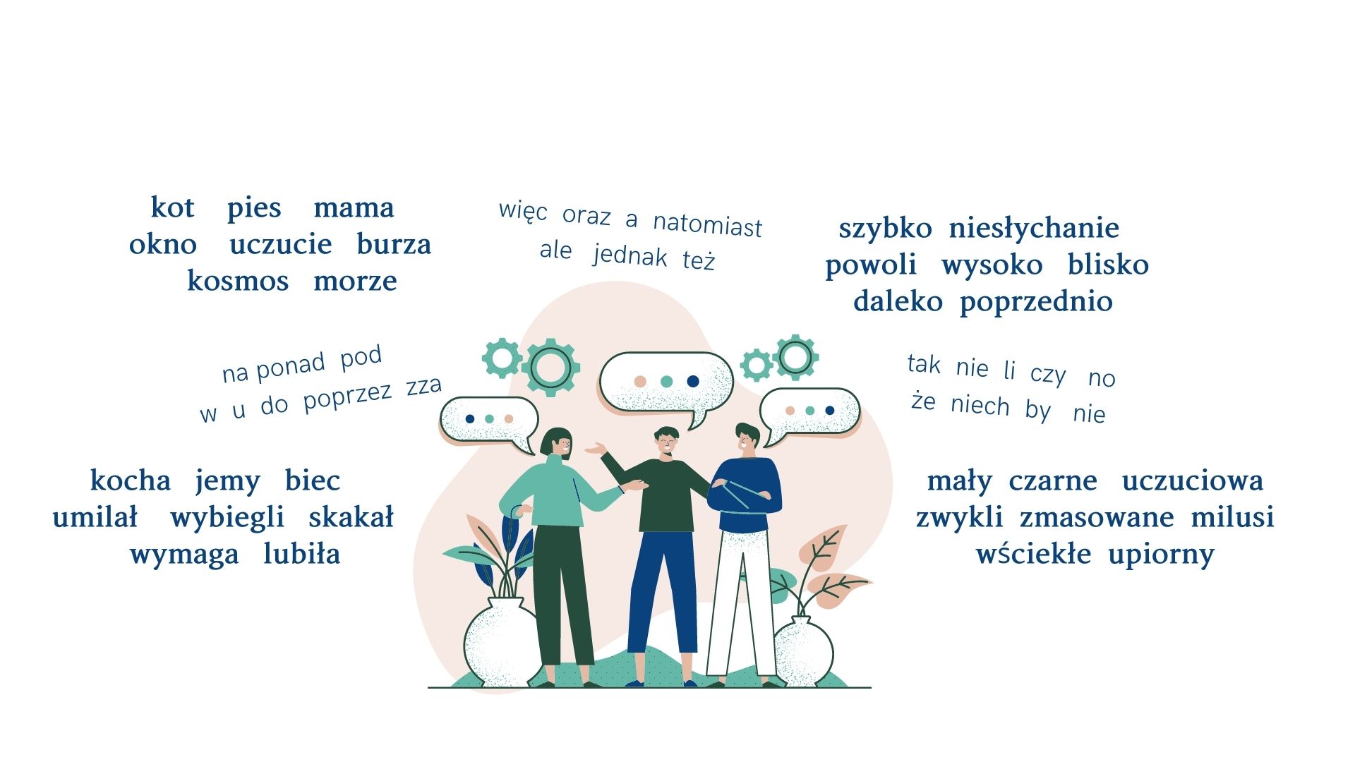 Części mowy – Język polski