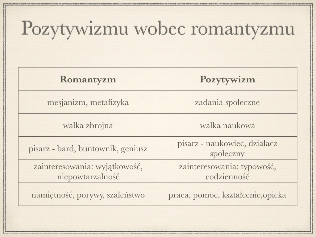 Pozytywizm a romantyzm - różnice