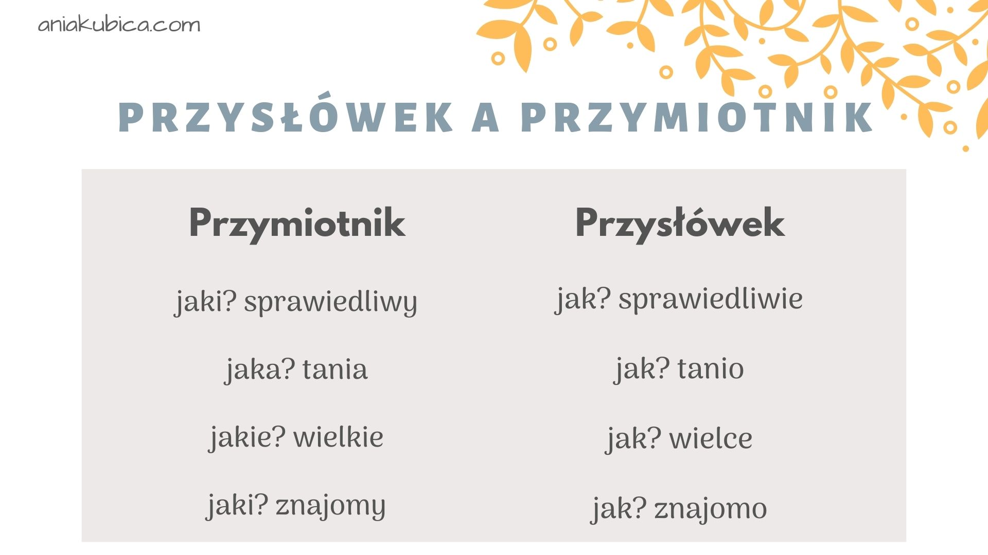 Przysłówek a przymiotnika - różnice