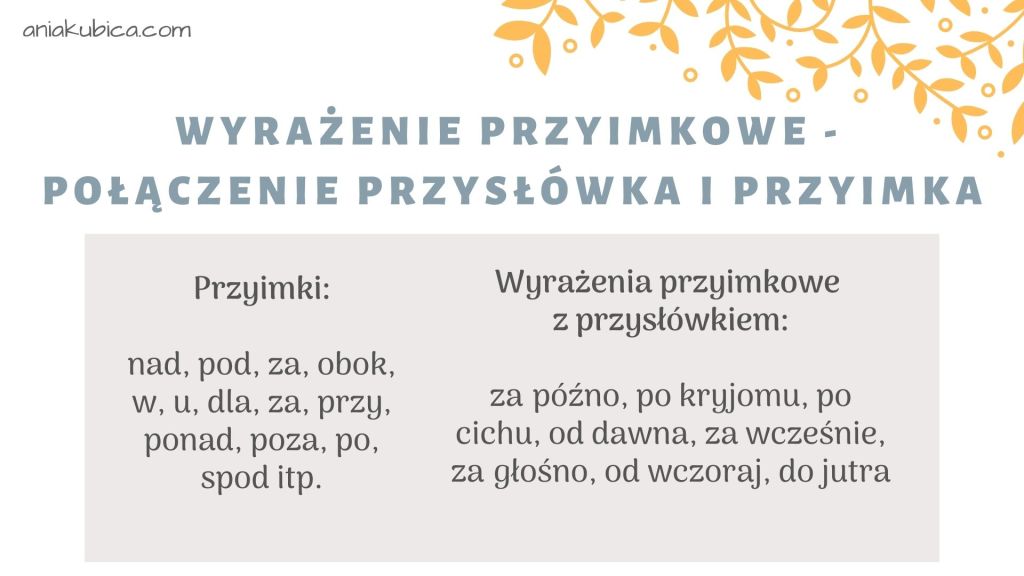 Sprawdzian Pisownia Z H Przyimek Wrazenia Przyimkowe