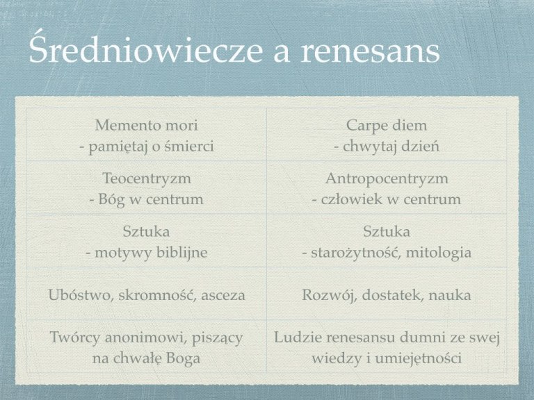 Renesans – prezentacja – Język polski