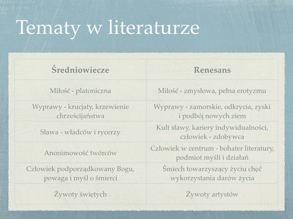 Porównanie literatury w średniowieczu i renesansie