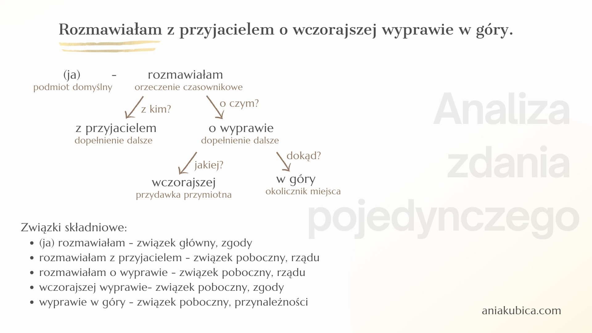 Części zdania – test – Strona 2. – Język polski