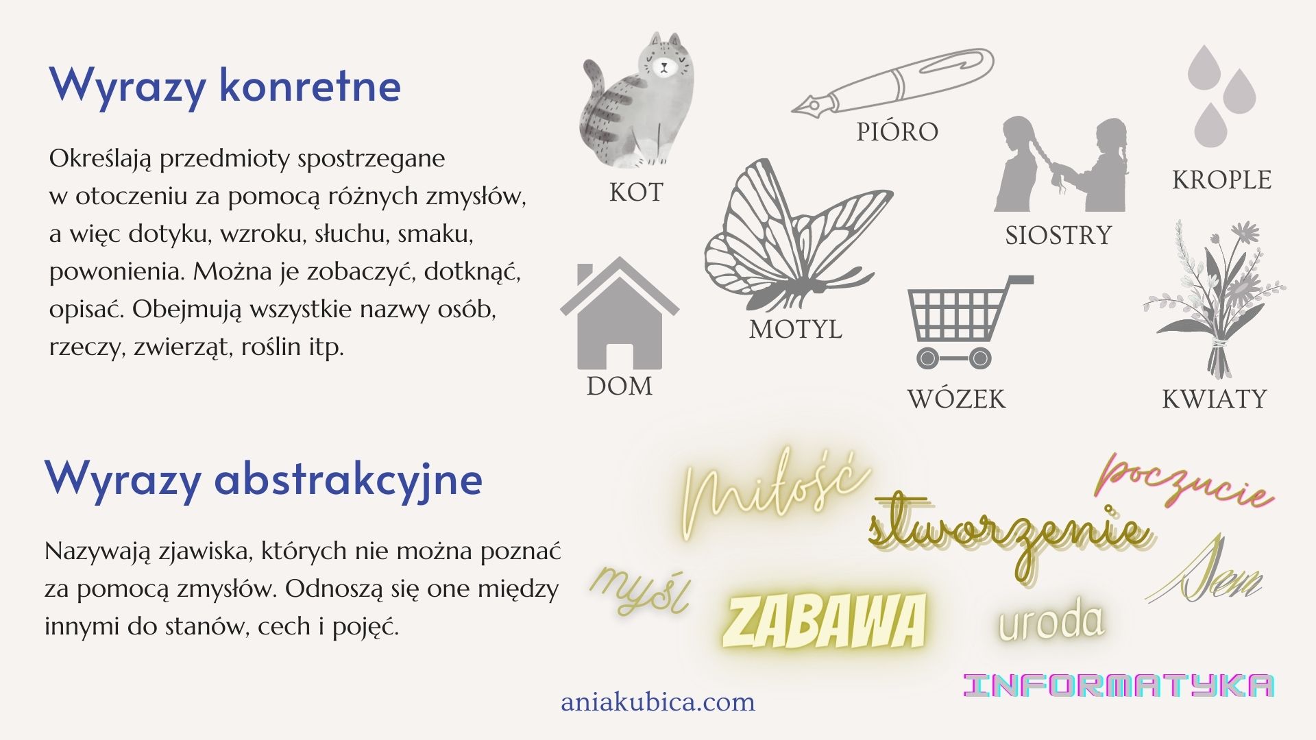 Wyrazy konkretne i abstrakcyjne – Język polski