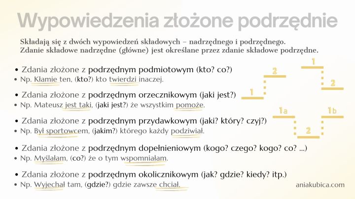 Zdania złożone podrzędnie – Język polski