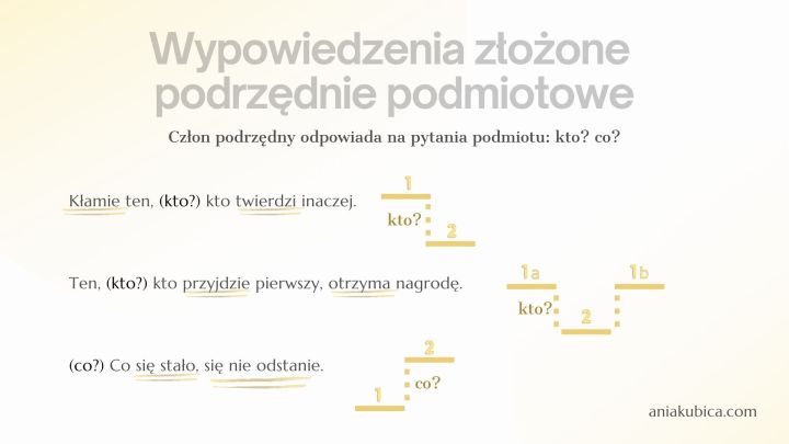 Zdania złożone podrzędnie podmiotowe - przykłady pytania