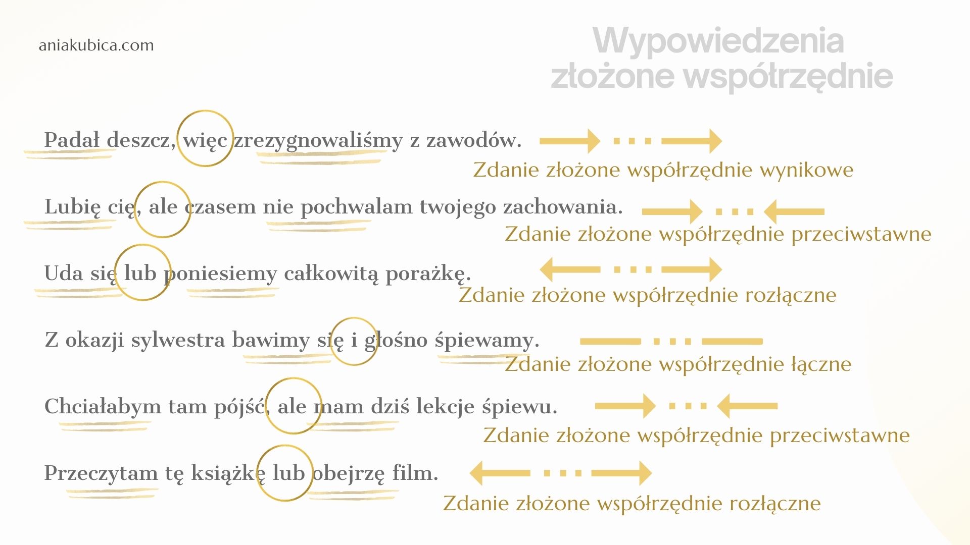 Wypowiedzenia złożone współrzędnie – test – Strona 2. – Język polski