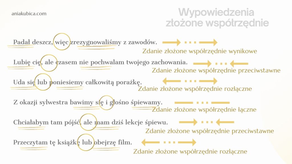 Analiza zdań złożonych współrzędnie