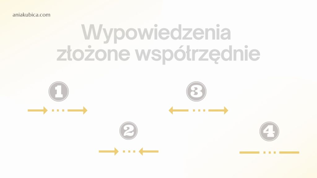 Zdania złożone współrzędnie - sprawdzian z odpowiedziami