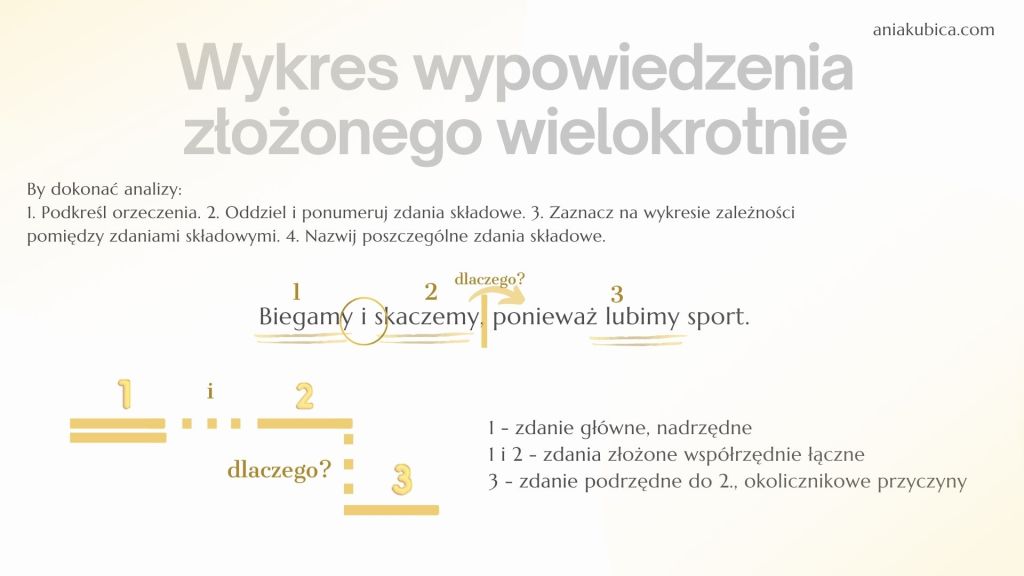 Wykresy zdań wielokrotnie złożonych - przykład 1