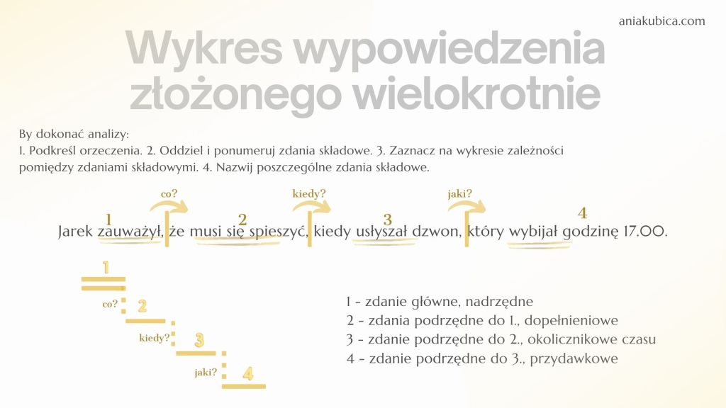 Wykresy zdań wielokrotnie złożonych - przykład 2