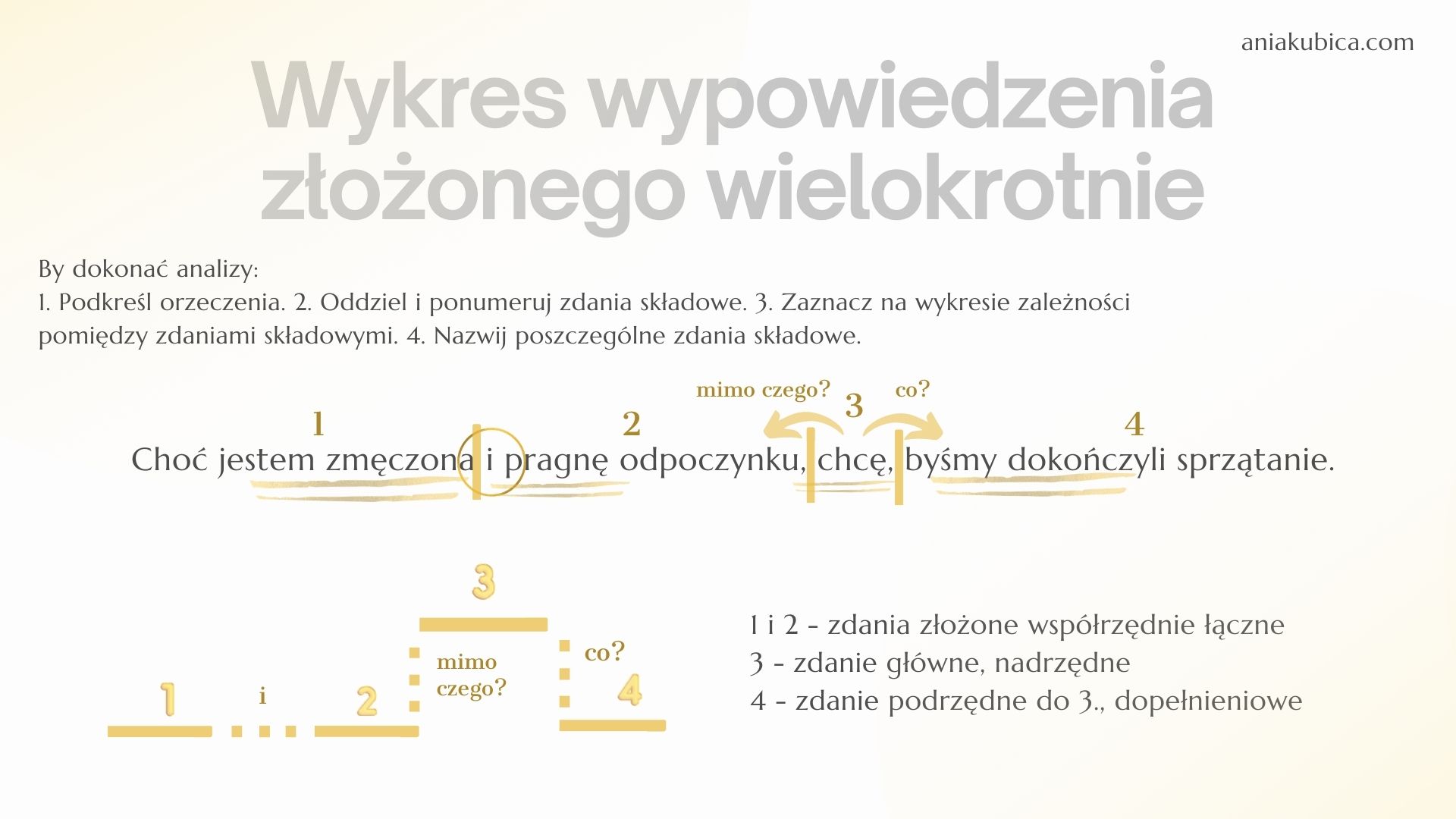 Wypowiedzenia złożone wielokrotnie – test – Strona 2. – Język polski