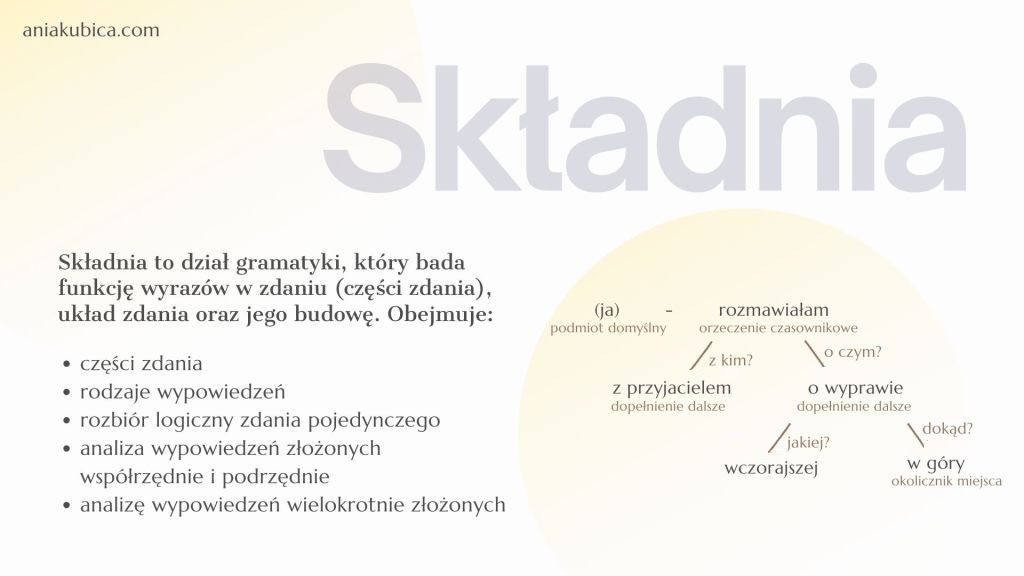 Składnia – Język polski