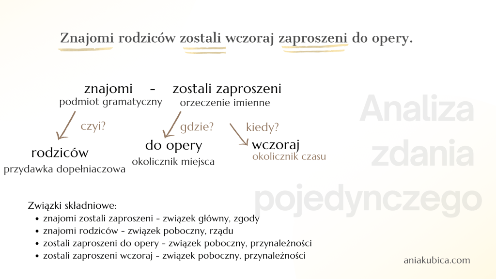 analiza składniowa zdania - rozbiór logiczny wykres zdania - przykład 1
