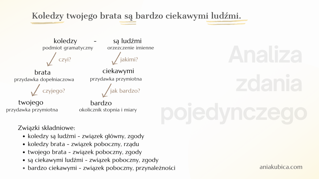 analiza składniowa zdania - rozbiór logiczny wykres zdania - przykład 2