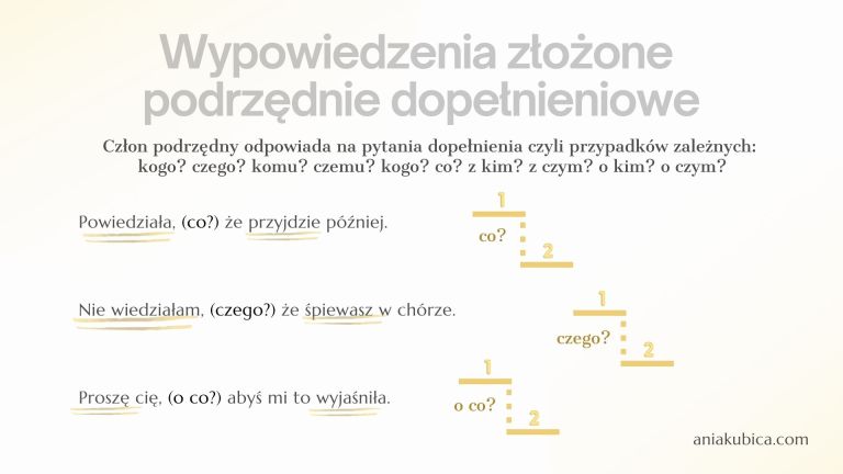Zdania złożone podrzędnie – Język polski