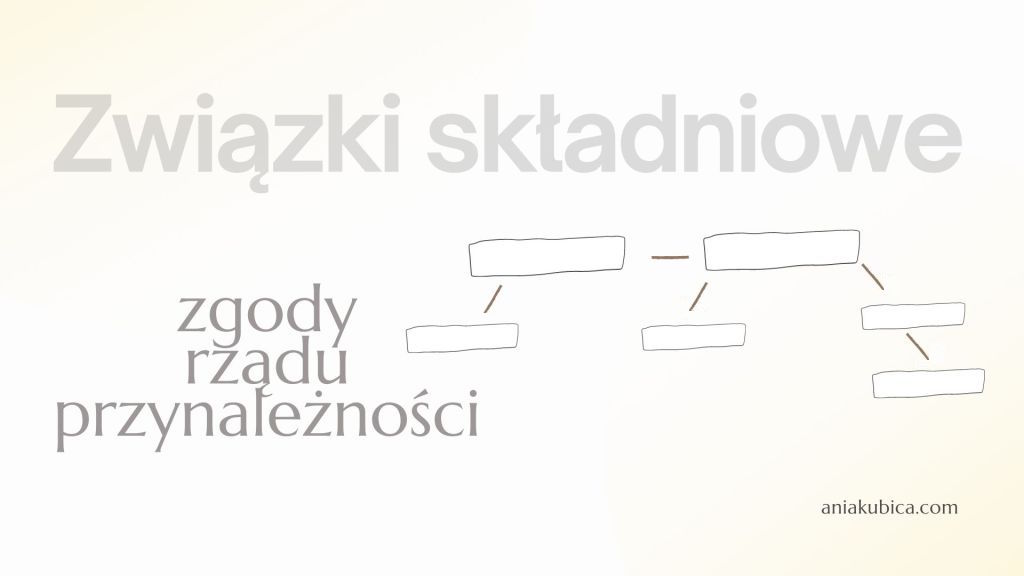 Związki składniowe – test – Strona 2. – Język polski