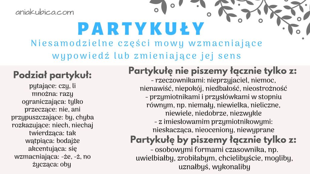 Partykuły - podział i pisownia łączna i rozdzielna