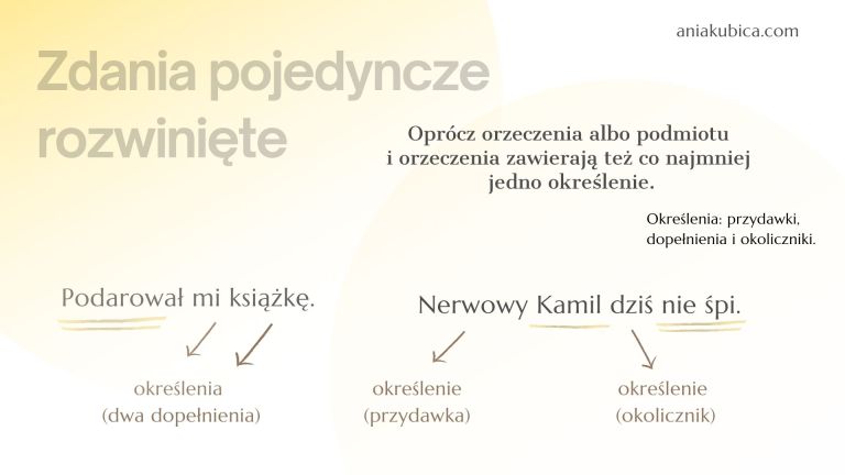 Rodzaje wypowiedzeń – Język polski