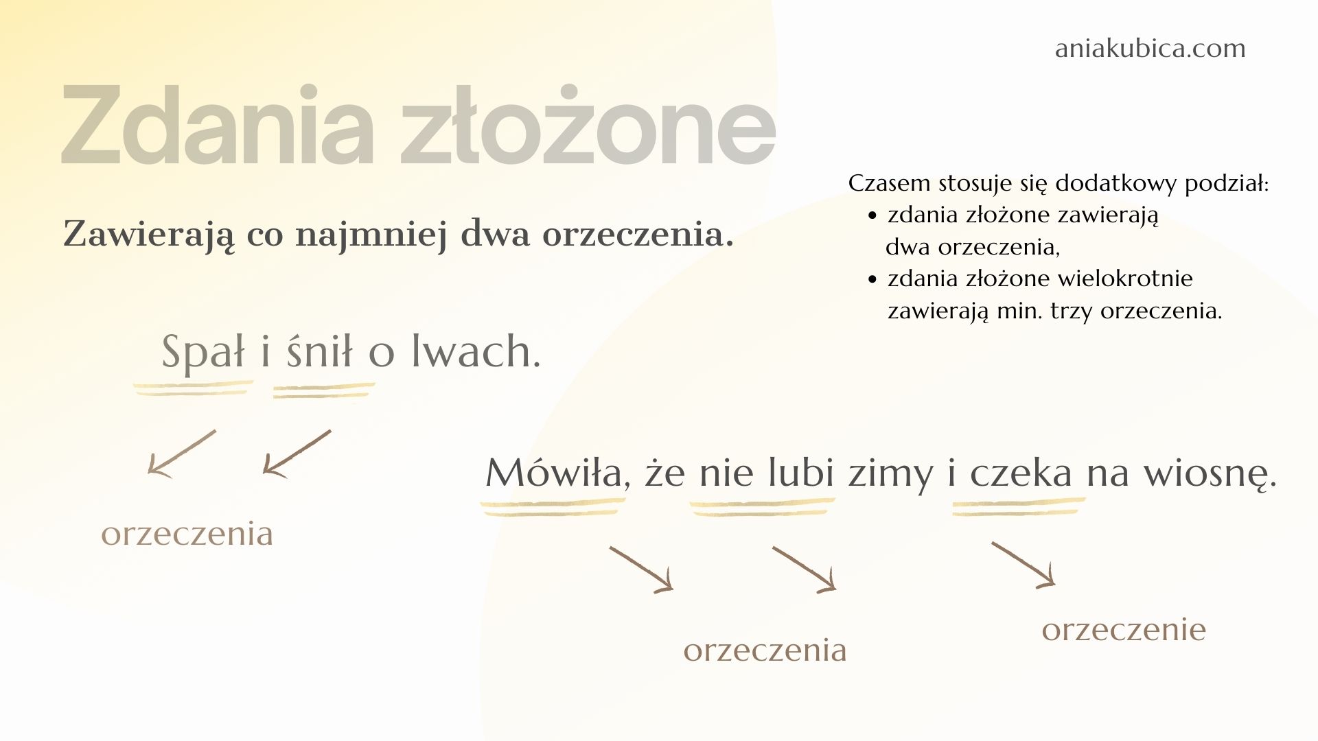 Rodzaje wypowiedzeń – Język polski