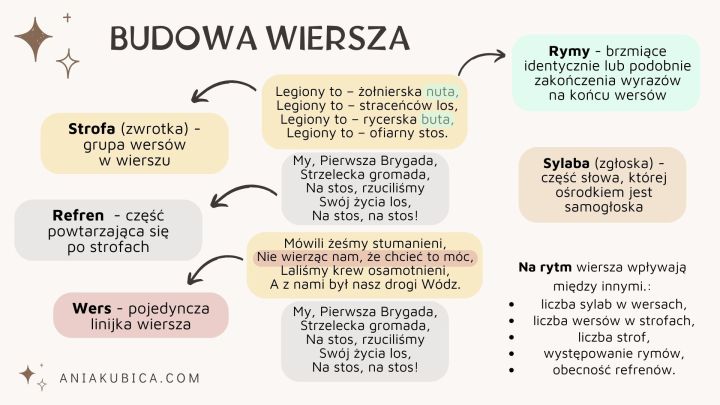 Liryka – Język polski