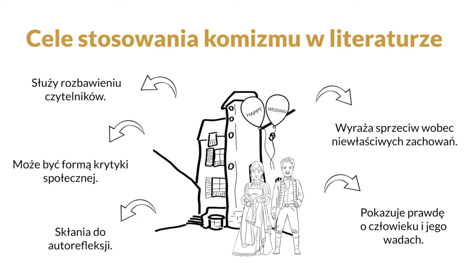 Komizm w literaturze – Język polski