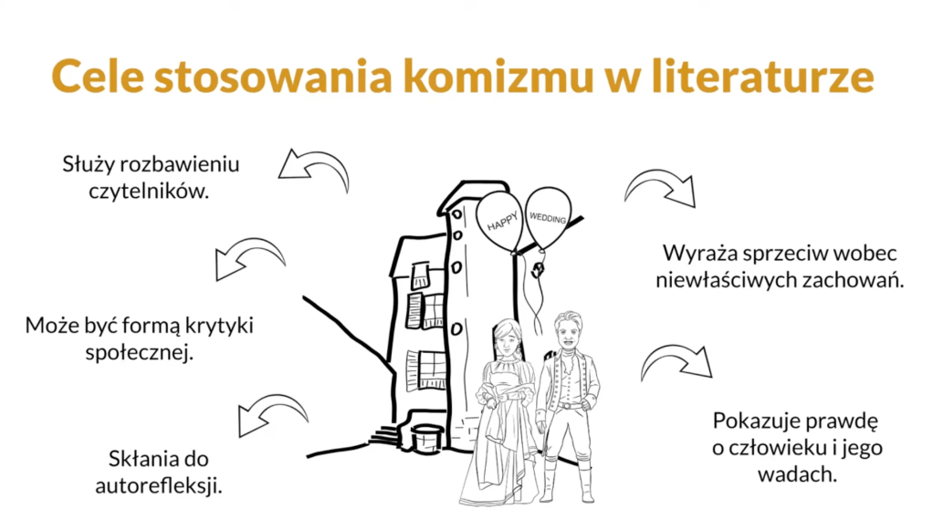 Cele komizmu - rozbawienie czytelników, forma krytyki społecznej, wyraz sprzeciwu wobec niewłaściwych zachowań, skłonienie do autorefleksji, pokazanie prawdy o człowieku.