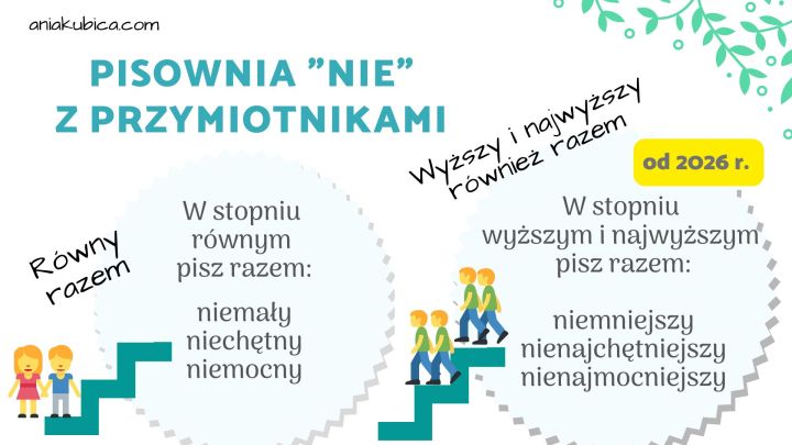 Stopniowanie przymiotnika - pisownia nie - razem czy osobno?