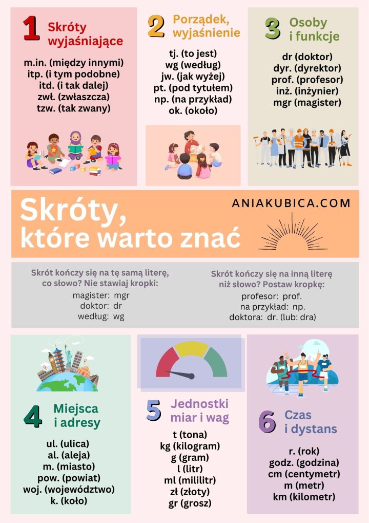 Pisownia skrótów z kropką czy bez